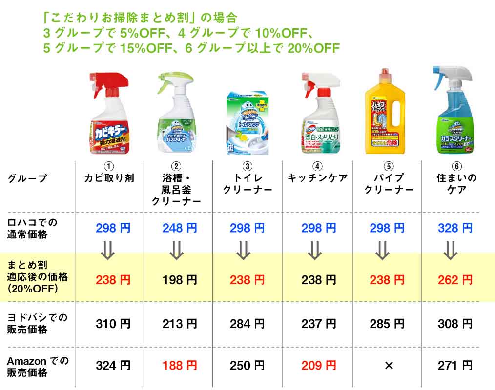 ロハコまとめ買いリスト