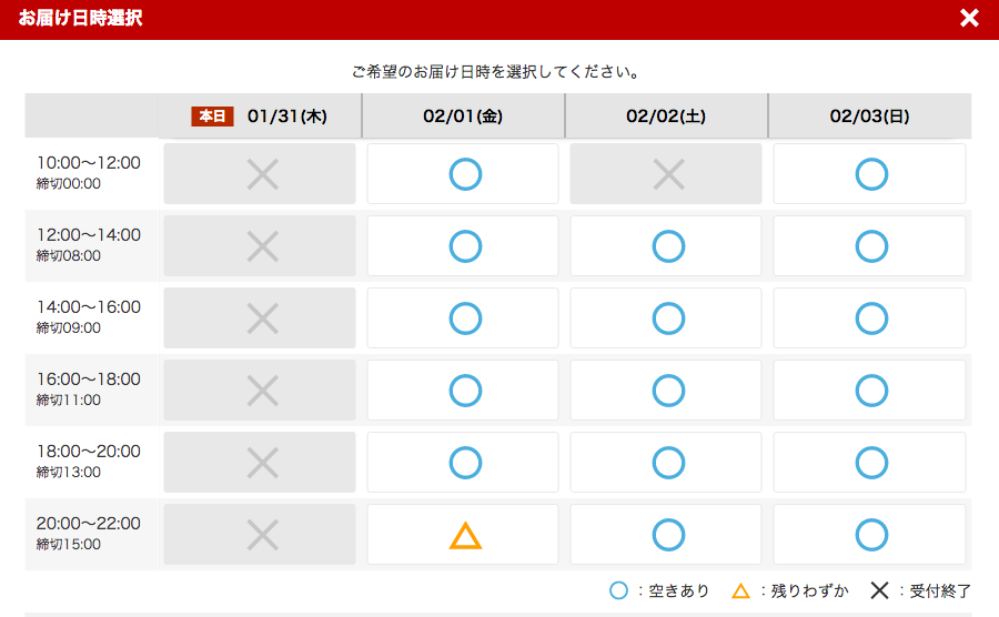 楽天西友ネットスーパー